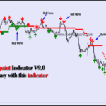 Non Repaint Forex Indicator