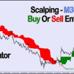 alternative ichimoku