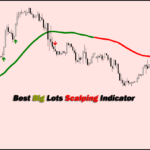 Forex indicator mt4
