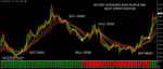 Forex moving Average