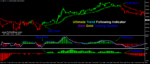 Ultimate Trend Following Scalping