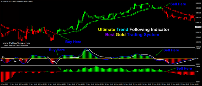 Ultimate Trend Following Scalping