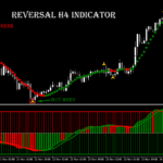 forex H4 Indicator
