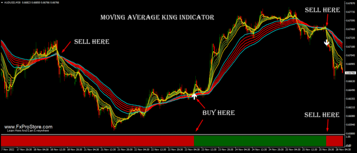 forex MA