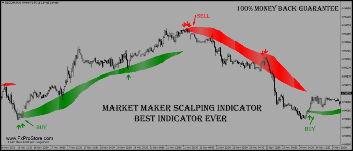 forex candle