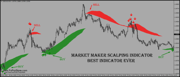 forex cloude