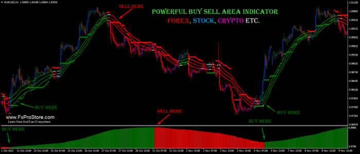 forex indicator