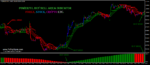 forex mt4 indicator