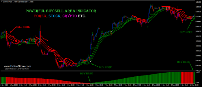 forex mt4 indicator