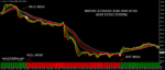 Forex moving Average