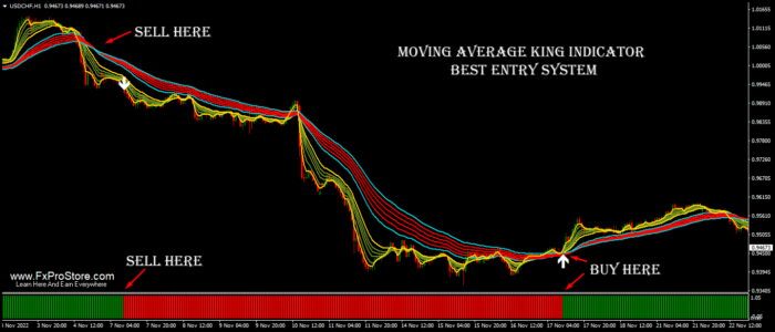 Forex moving Average