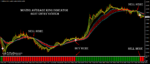 moving Average