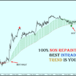 no repaint indicator