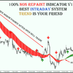 no repainting indicator