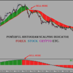 non repaint indicator