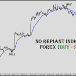 super arrow indicator