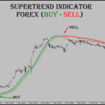 super trend follow indicator