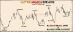 Captain America Forex Indicator