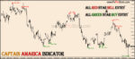 Captain America Forex Indicator