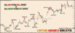 Captain America Forex Indicator