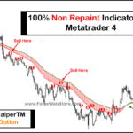 100% Non Repaint Indicator V20