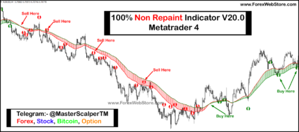 100% Non Repaint Indicator V20