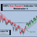 100% Non Repaint Indicator V21.0