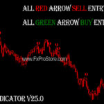 best non repaint indicator