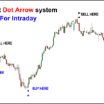 100% Non Repaint Dot Arrow system