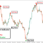 Buy Sell Arrow Non Repaint Indicator with alerts