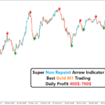 Super Non Repaint Arrow Indicator (Gold M1)