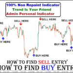 binary options indicator mt4 no repaint