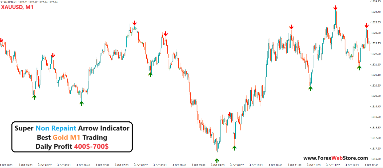 Super Non Repaint Arrow Indicator Gold M1 Fxprostore