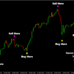 Scalping Trading MT4 System