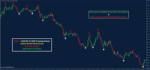 Gold M1 To M30 Scalping System - Image 2