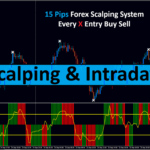 15 Pips Forex Scalping System