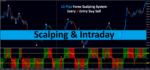 15 Pips Forex Scalping System