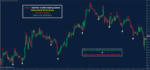 Gold M1 To M30 Scalping System - Image 6