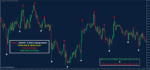 Gold M1 To M30 Scalping System - Image 5