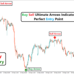 Buy Sell Ultimate Arrows Indicator