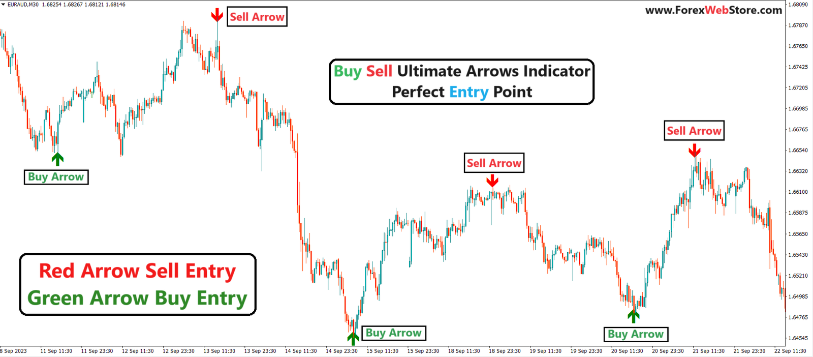 Buy-sell-tradingview-MT4-indicators.png Buy Sell Ultimate Arrows Indicator - Image 1