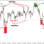 Buy side & Sell side Liquidity MT4 Indicator