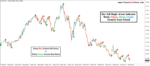 Buy Sell Magic Indicator - Image 3