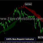 100% Non-Repaint Indicator