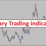Binary Trigger MT4 Indicator