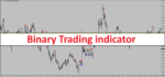 Binary Trigger MT4 Indicator