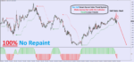 Buy Sell Smart Secret Solar Trend System
