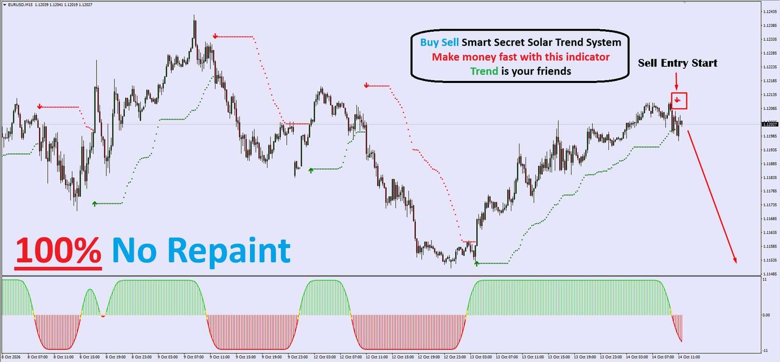 Forex-Technical-Analysis-Indicator-with-Entry-Arrows.png Buy Sell Smart Secret Solar Trend System - Image 1
