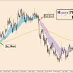 Money Plant Benefits MT4 Indicator
