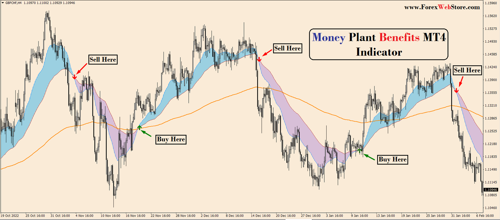 Forex-Trading-view-indicator.png Money Plant Benefits MT4 Indicator - Image 1